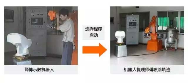 還在“佛系”手工噴涂？“仙系”手把手示教機器人已經(jīng)駕臨！-5