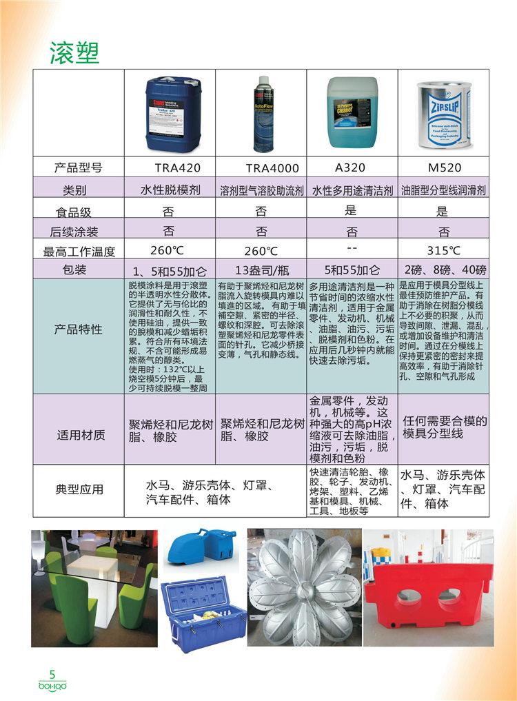 美國Stoner產(chǎn)品畫冊(cè)：塑料、聚氨酯、復(fù)合材料、橡膠制品等行業(yè)助劑（脫膜劑、清潔劑、防銹劑 、除油劑、潤滑劑、助流劑等）-5