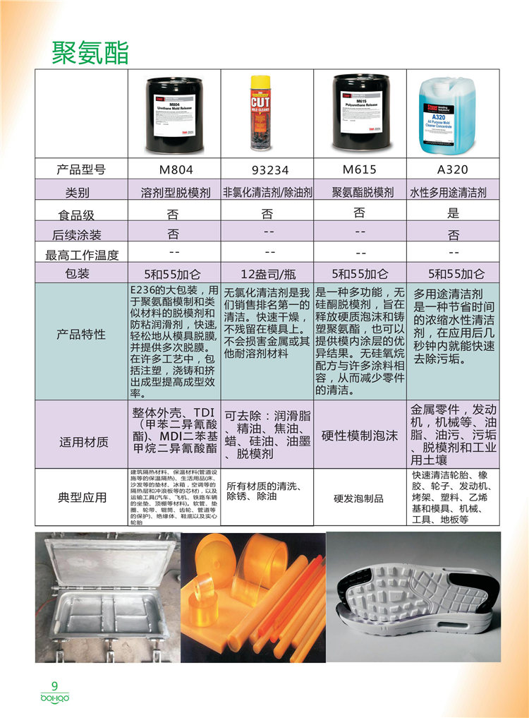 美國Stoner產(chǎn)品畫冊(cè)：塑料、聚氨酯、復(fù)合材料、橡膠制品等行業(yè)助劑（脫膜劑、清潔劑、防銹劑 、除油劑、潤滑劑、助流劑等）-9