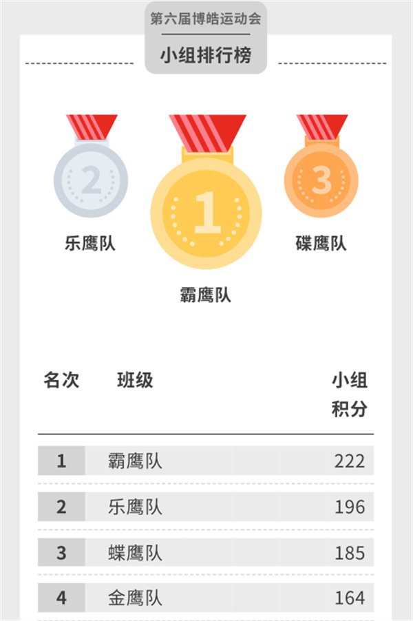 運動與激情碰撞，健康與快樂共享—廣東博皓第六屆運動會（二）        -14