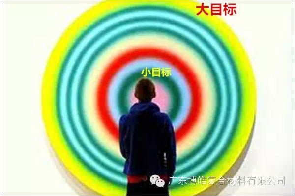 【博皓課堂】團(tuán)隊(duì)拖延癥，腫么辦？-4